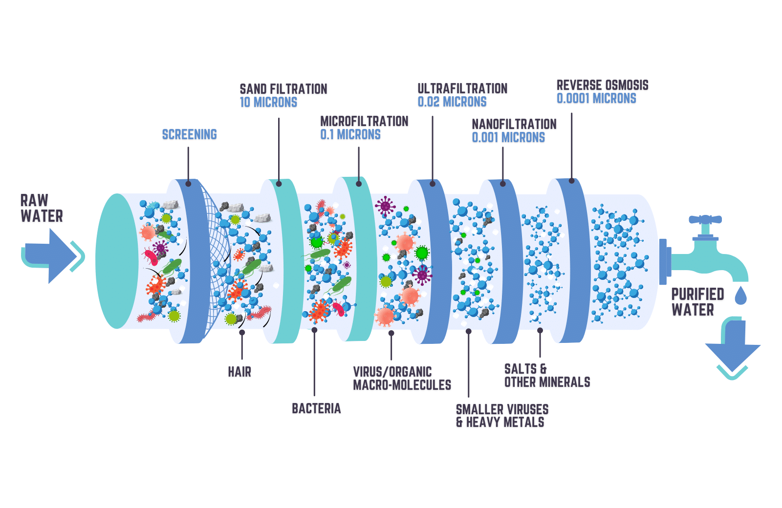 Do Water Filtration Systems Remove Microplastics