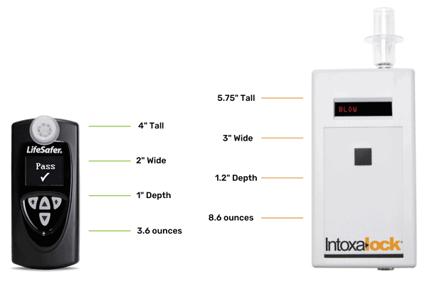 Intoxalock Ignition Interlock Device Features and Function