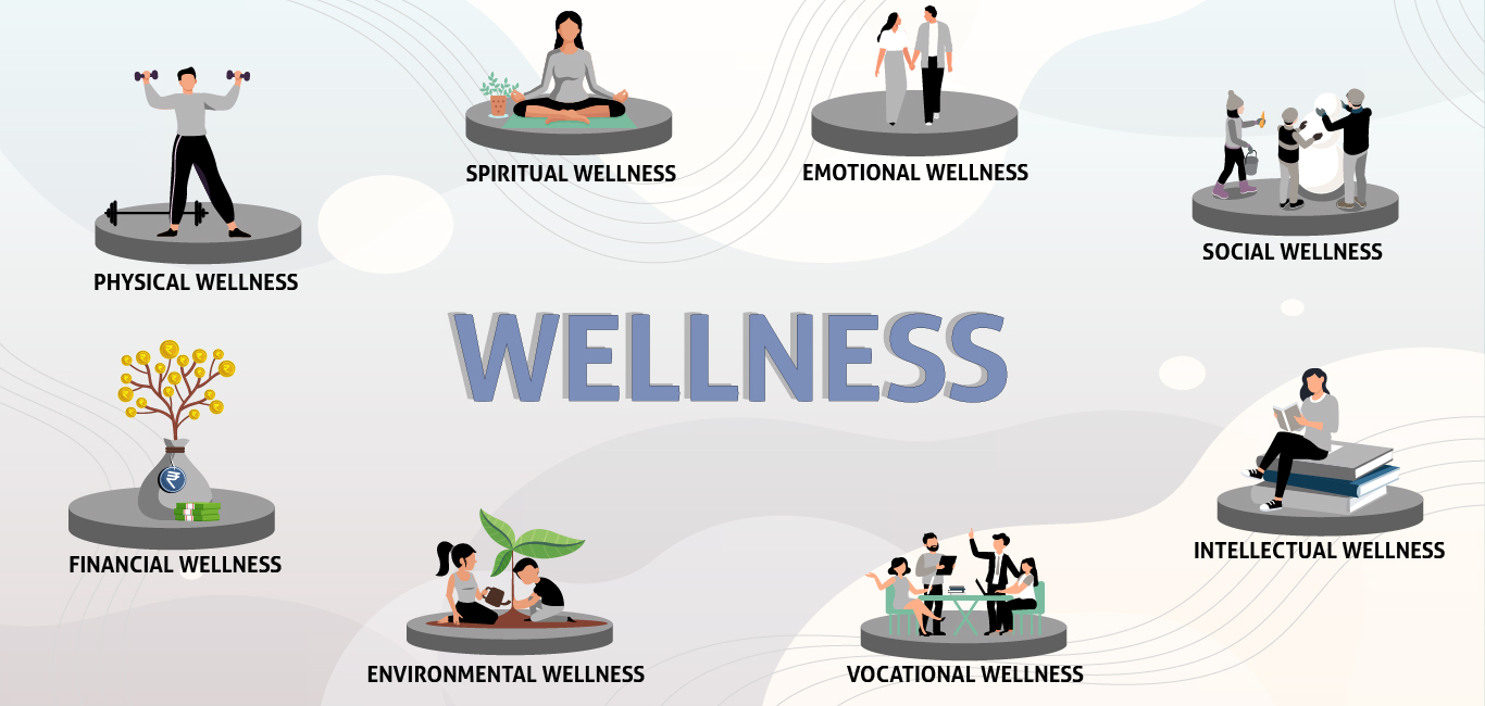 Health and Wellness Means