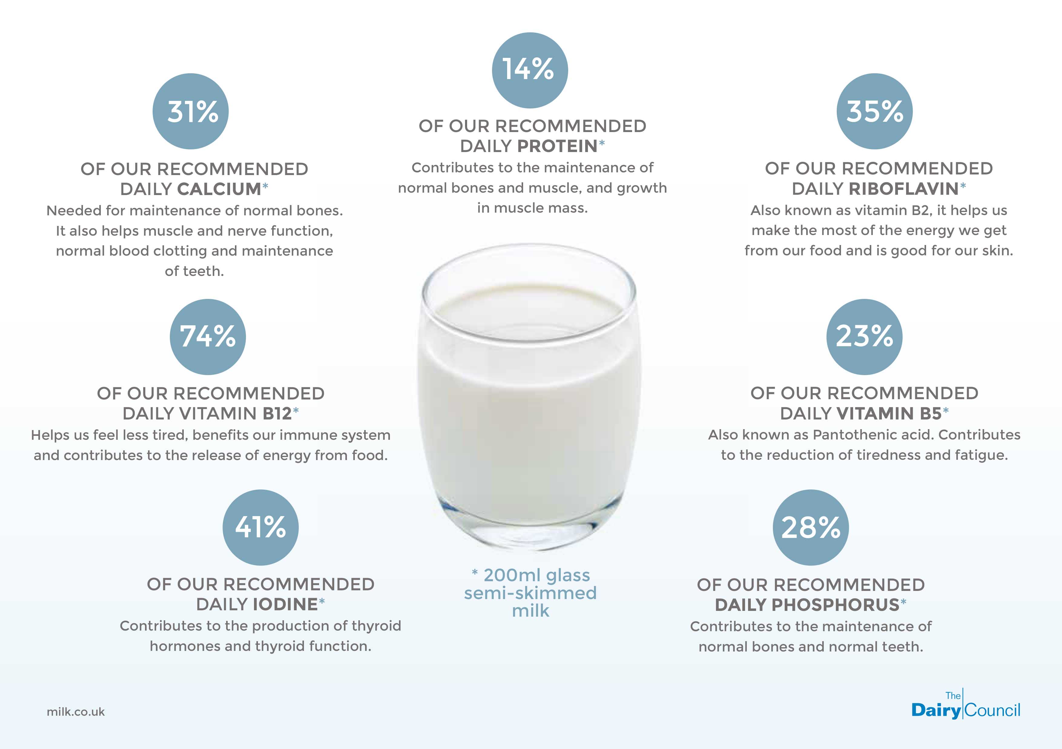 Milk Is Good for Health