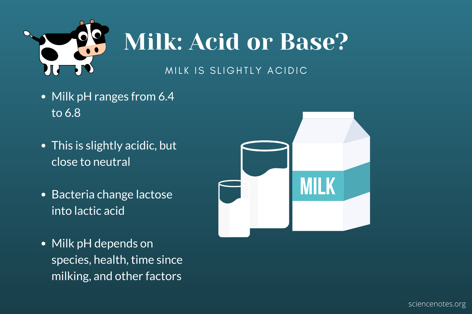 Is Milk Alkaline or Acidic