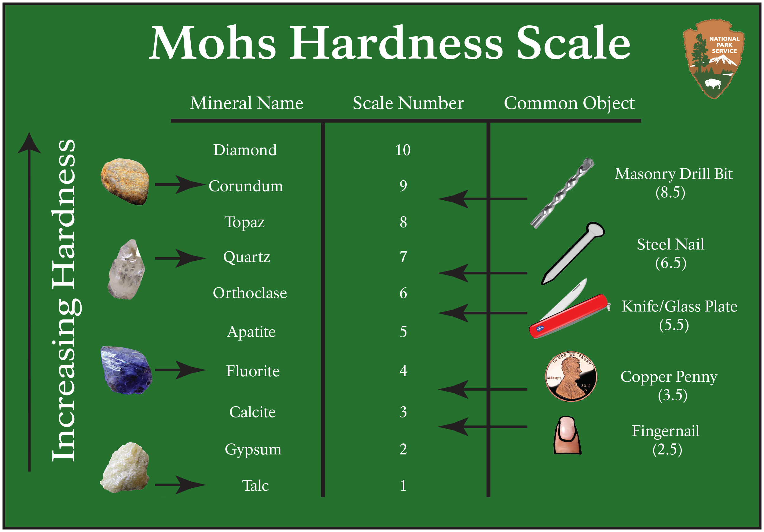 What Does Hardness Mean