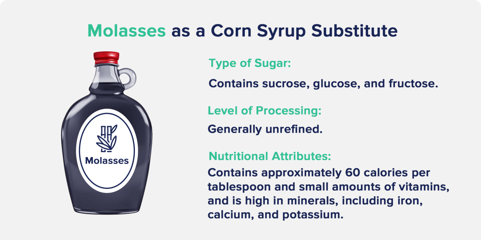Molasses Substitute for Dark Corn Syrup
