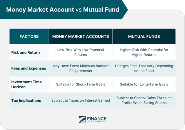 Money Market Mutual Funds vs Money Market Account