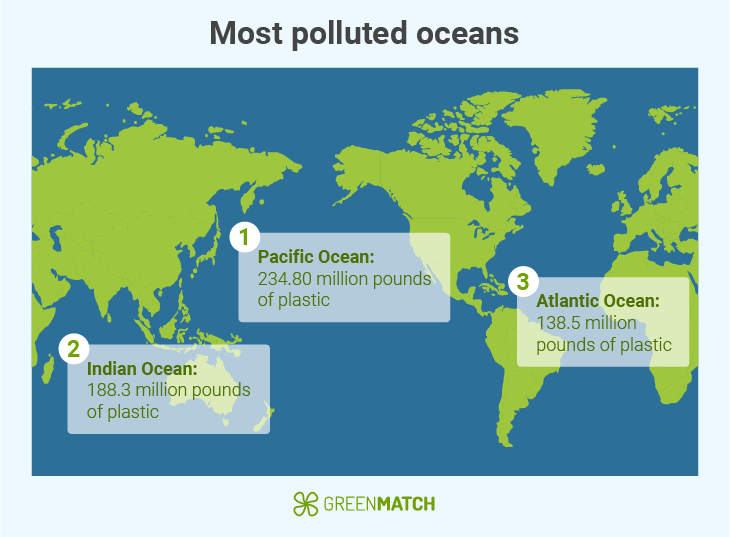 How Much of the Water Is Polluted