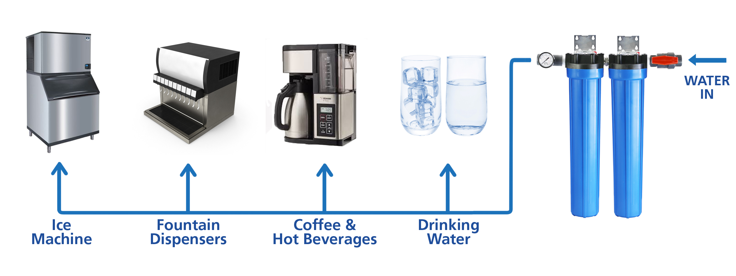 Water Filtration Systems for Restaurants