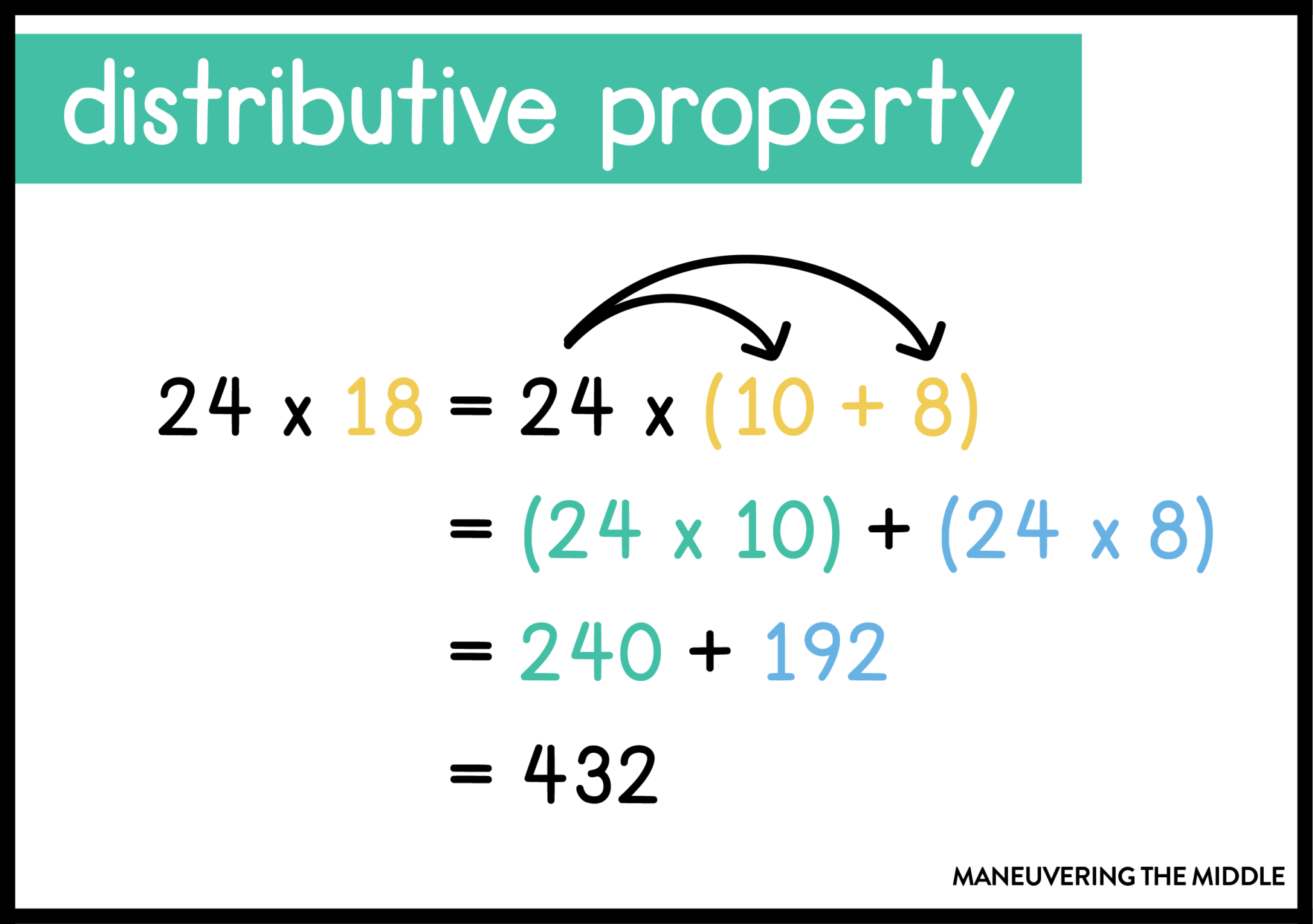 How to Multiply Using the Distributive Property