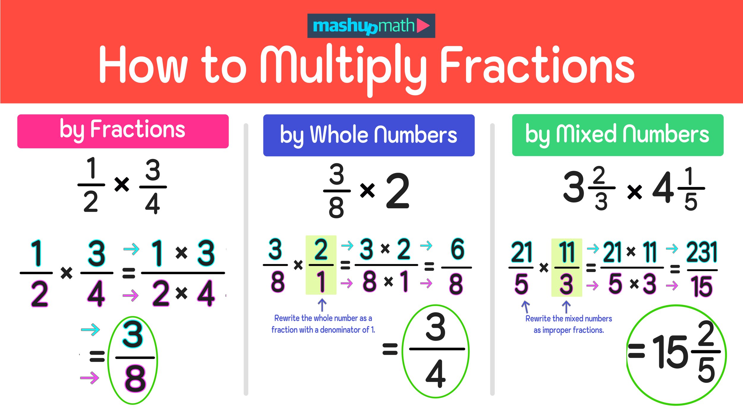 How to Multiply Fractions for 5Th Graders