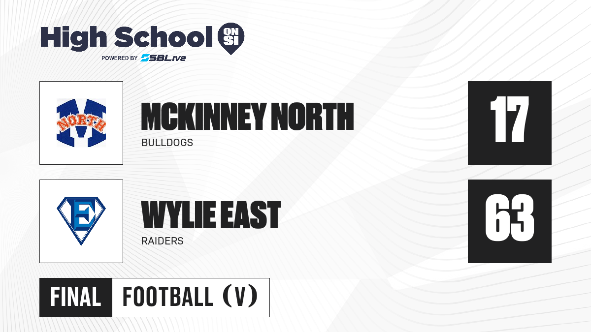Wylie East Football Schedule 2026
