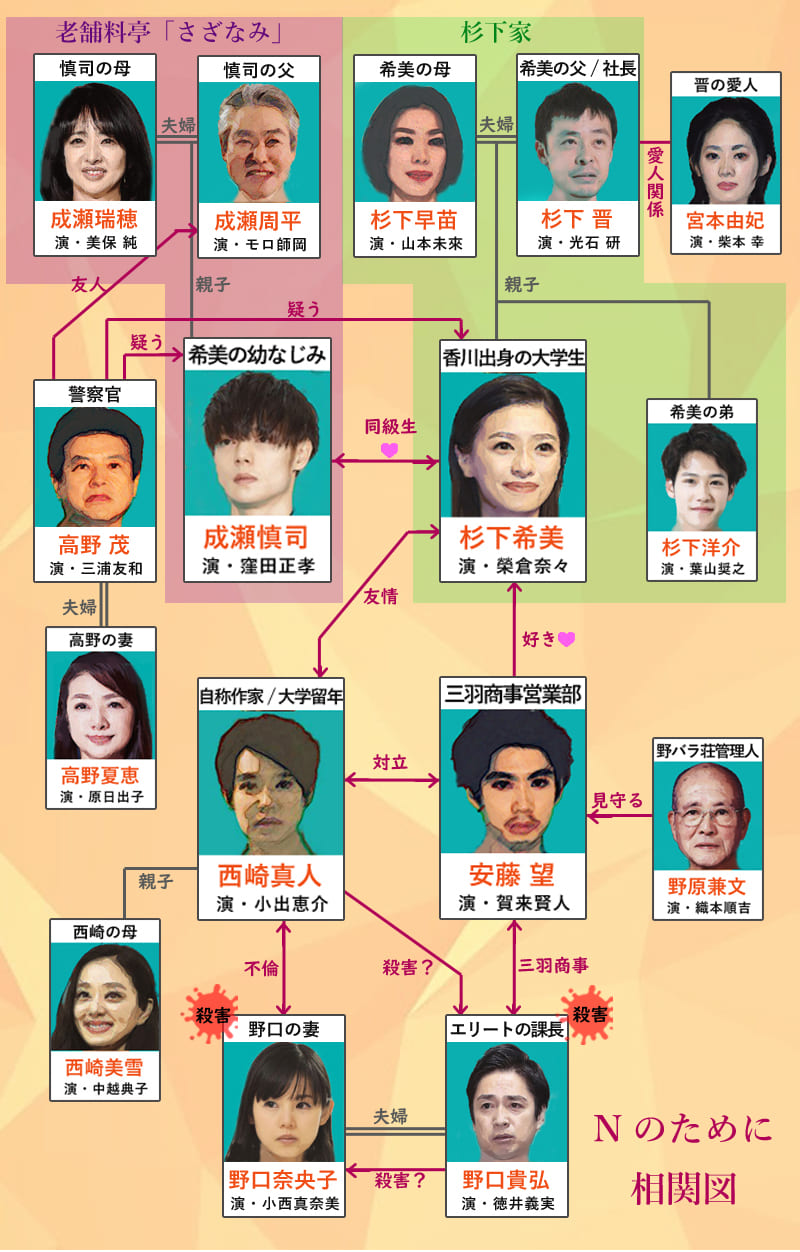 Nのためにネタバレ徹底解説！真犯人と安藤の罪・切ない結末の真相