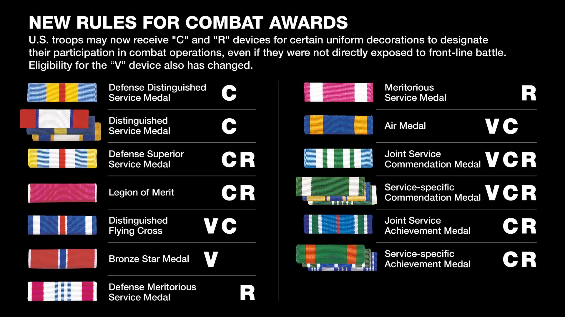 Army Regulation for Awards and Decorations