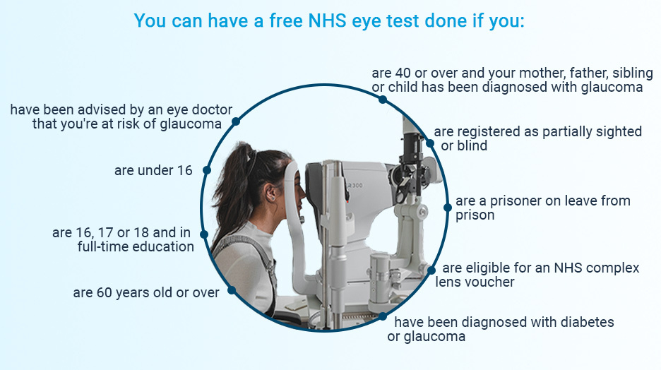 How Do You Get a Free Eye Test