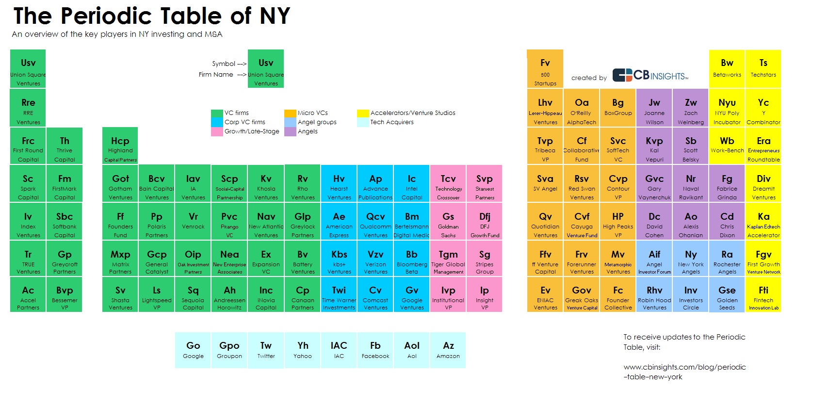 Chemistry Reference Table New York State