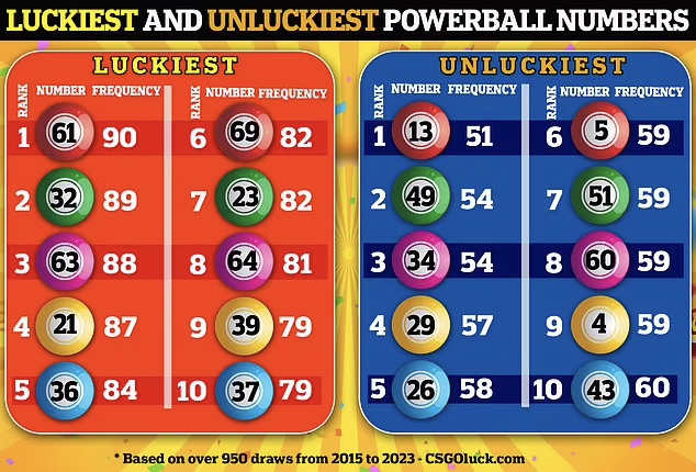 What Are the Powerball Numbers to Choose From