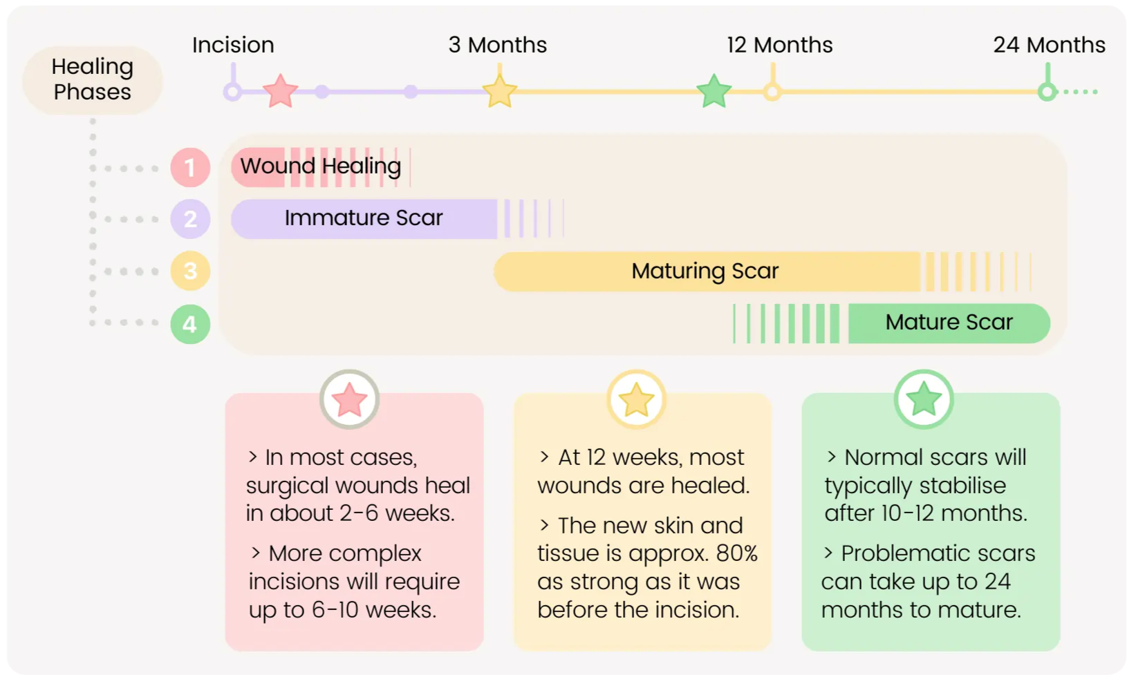 How Long Does It Take a Scar to Heal