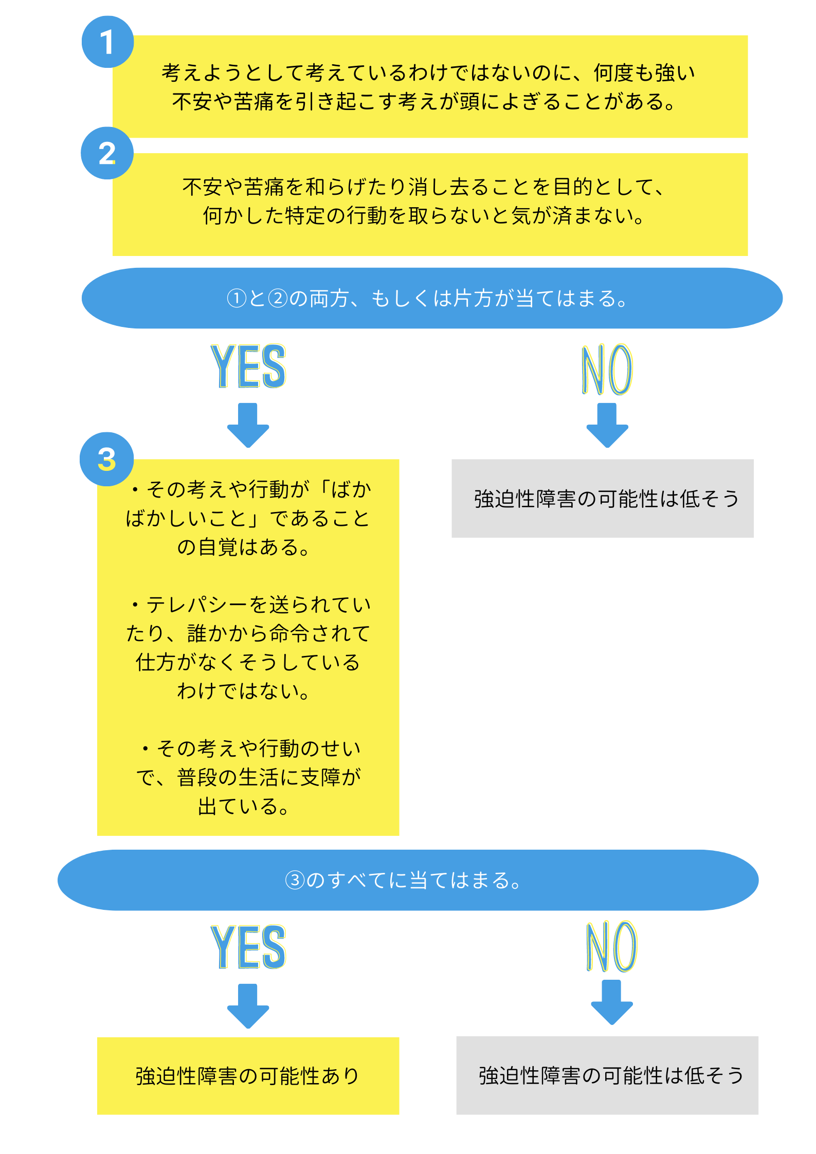 強迫性障害を気にしない方法は実在する？脳の誤作動と不安の断ち方