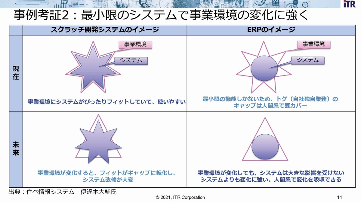 ロバスト性とは何か？Ai時代の必須概念を具体例と現場データで徹底解明