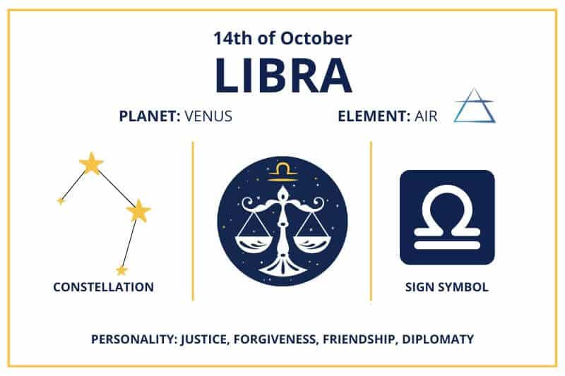 What Zodiac Sign Is October 14