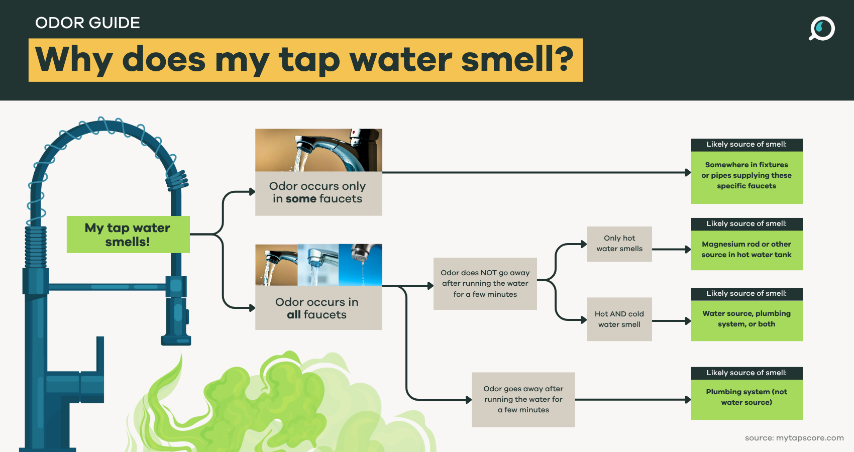 Why Does My Faucet Water Smell