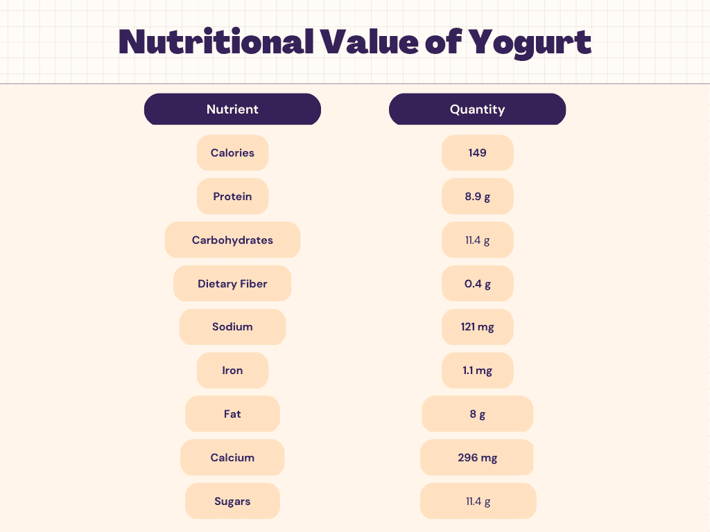 Is Yogurt a Protein or Carb