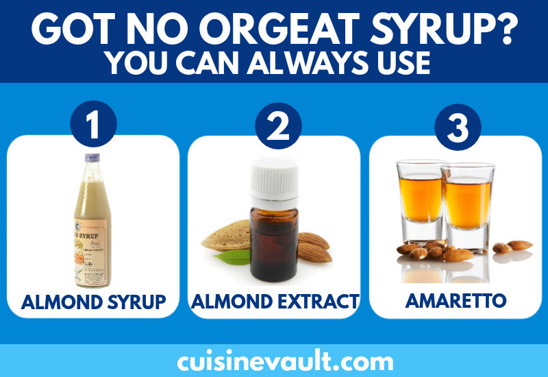 Substitute for Orgeat Syrup