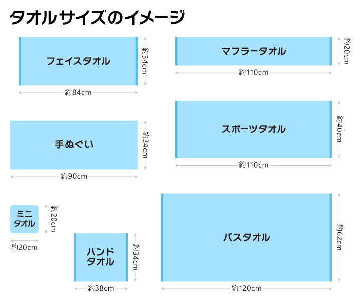 フェイスタオルの標準サイズは何Cm？無印・今治の規格比較と賢い選び方