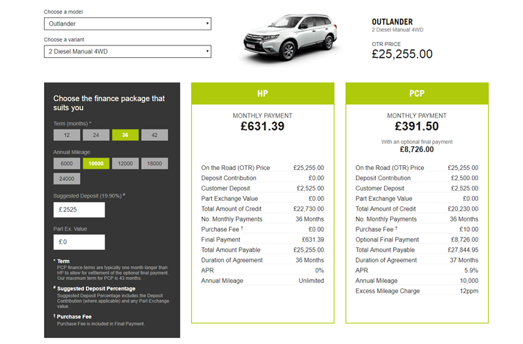 Cheap Pcp Deals