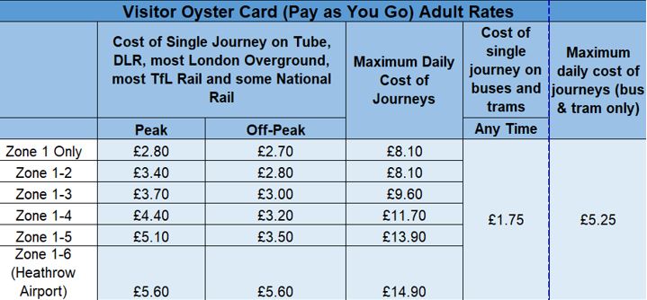 Zone 1 4 Monthly Travelcard Price