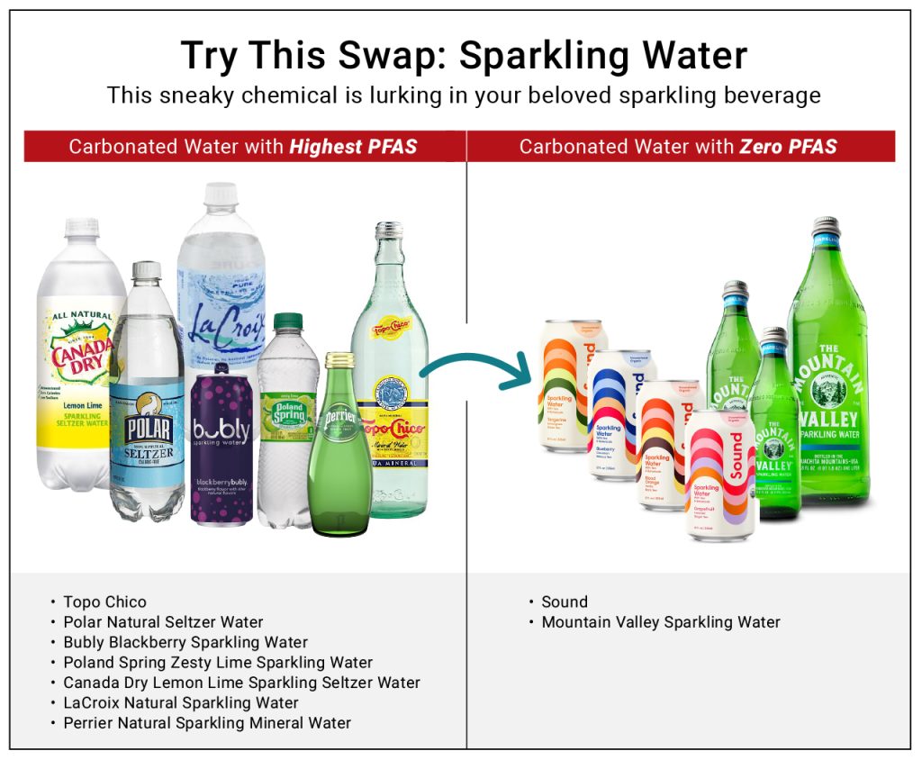 Does Topo Chico Have Pfas