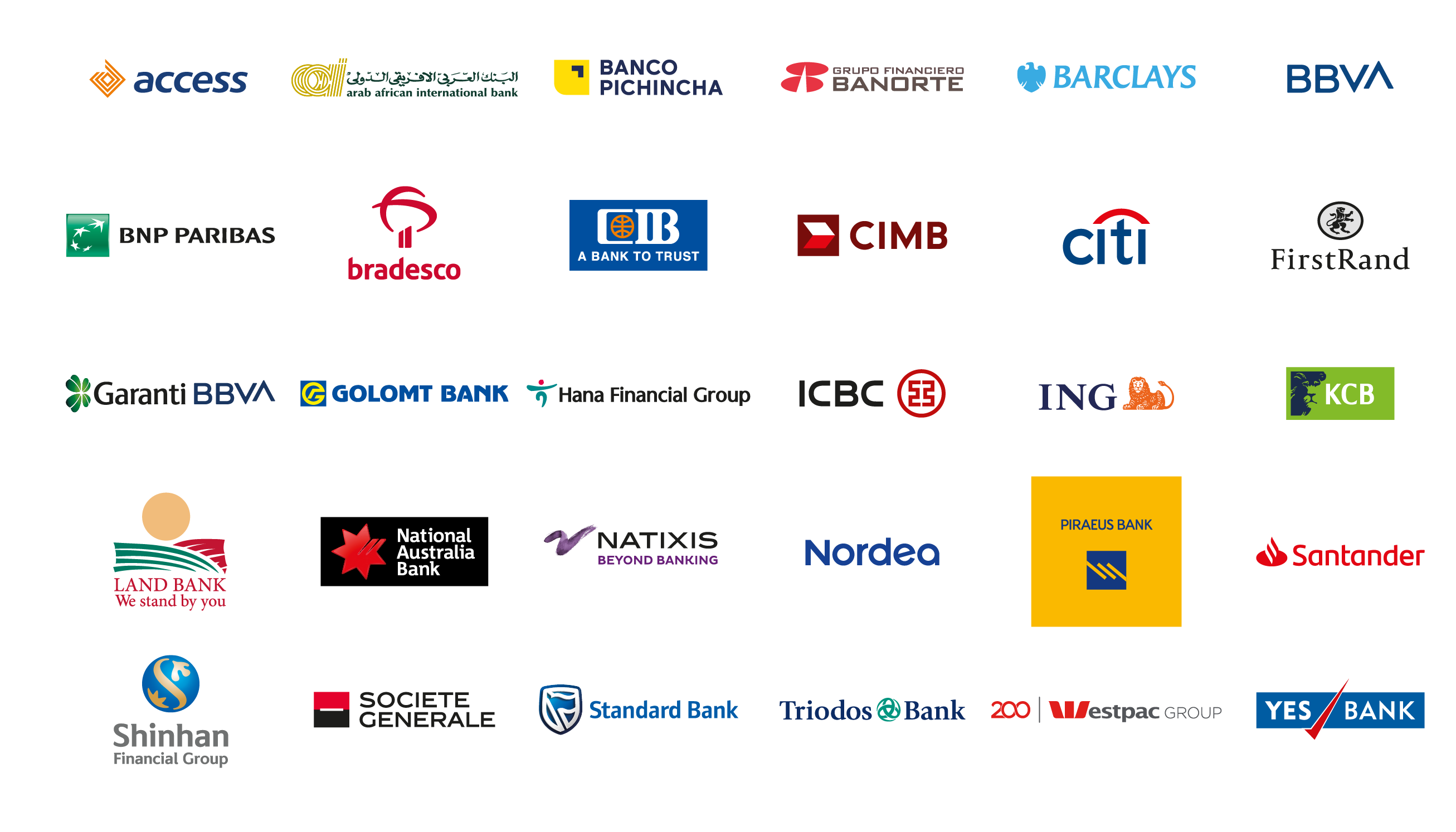 What Banks Are International