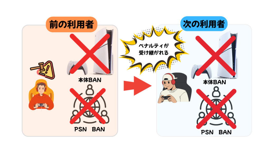 Ps5が突然の本体Ban？永久停止の理由と解除の真相を徹底解説