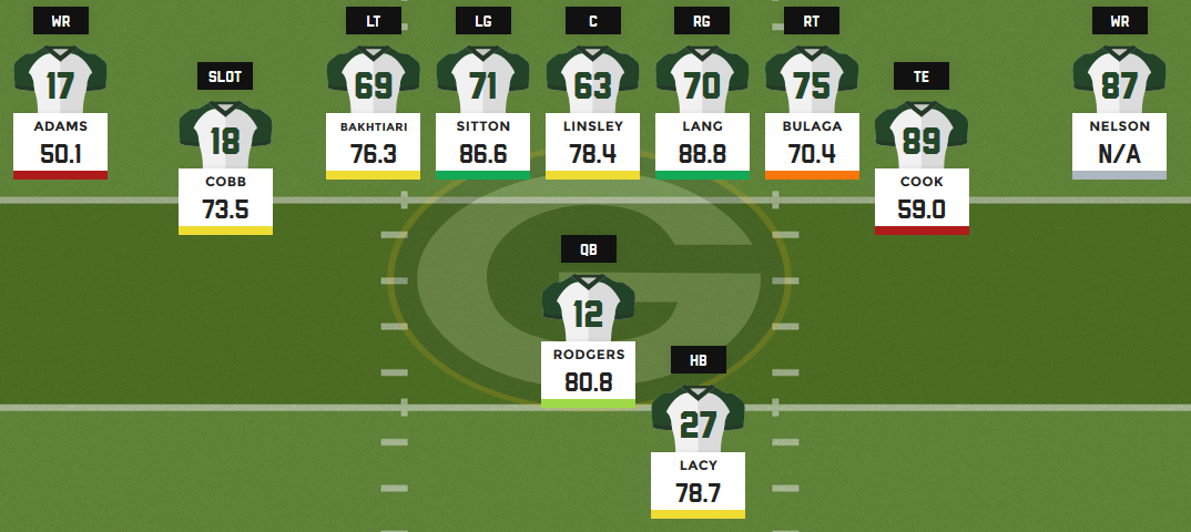 Packers Rb Depth Chart