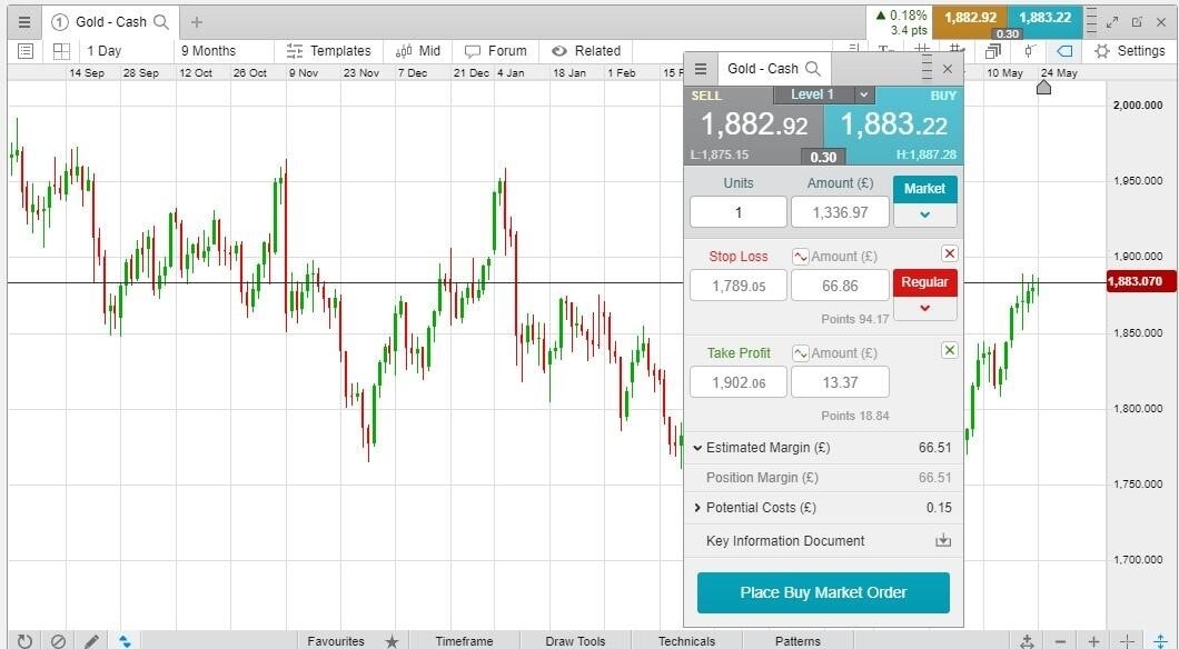 Paper Trading Websites Free