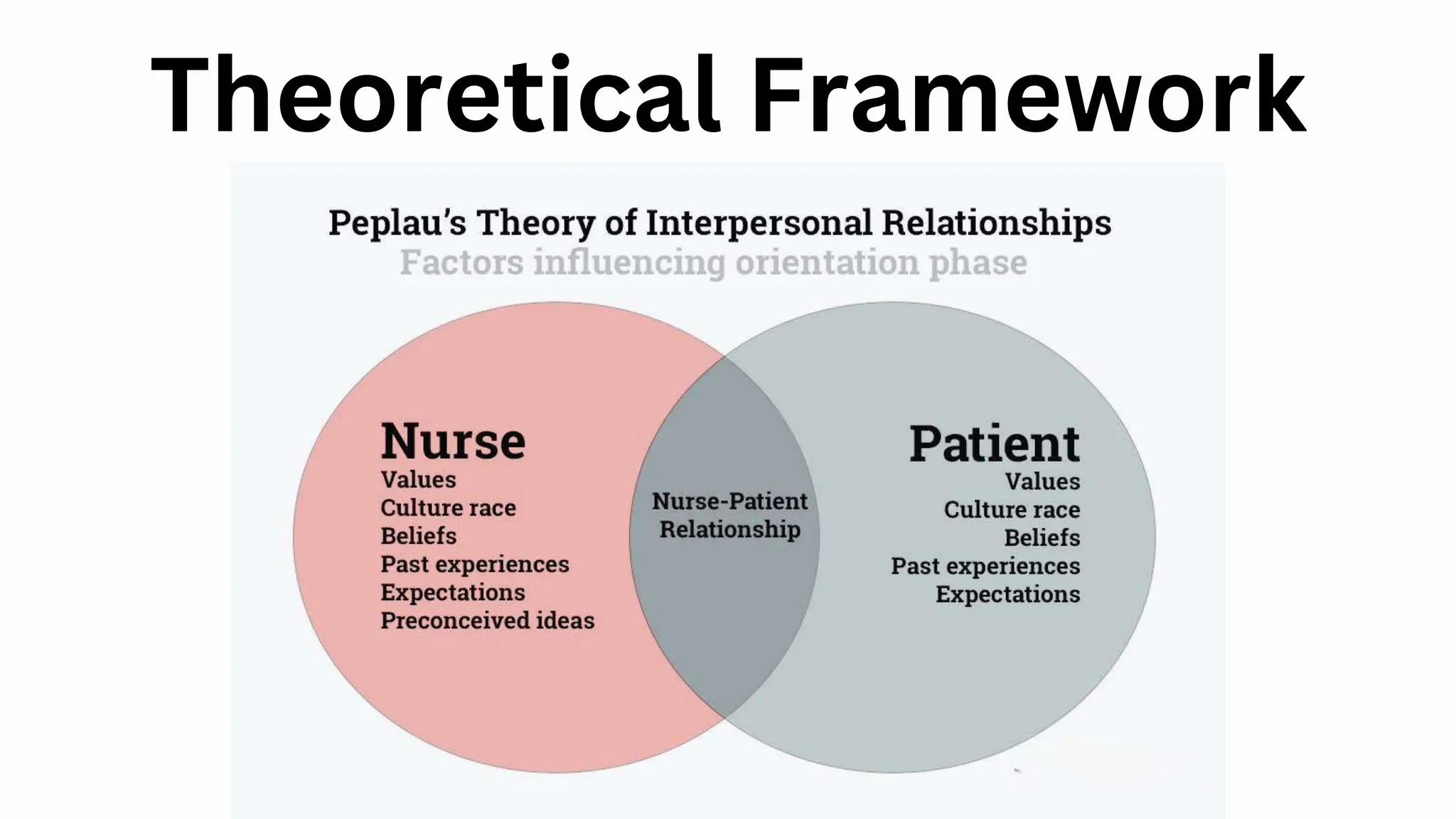 Hildegard Peplau's Theory of Interpersonal Relations