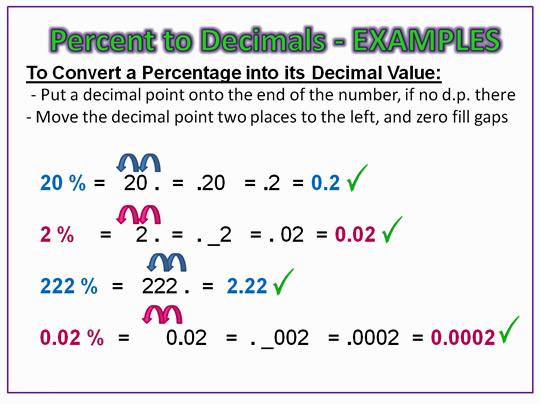 How to Convert from Percentage to Number