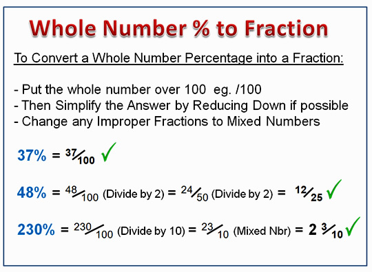 How to Convert a Whole Number to a Percentage