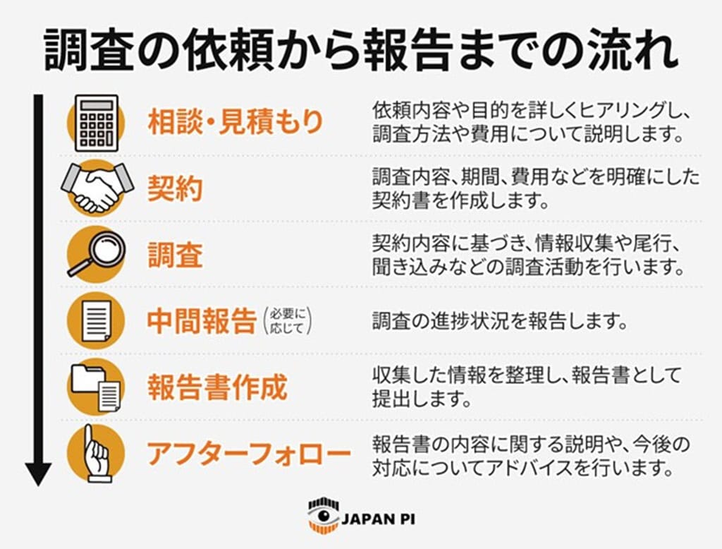 身辺調査とは？就職や結婚で調べられる範囲と費用・裏アカの真相を解説