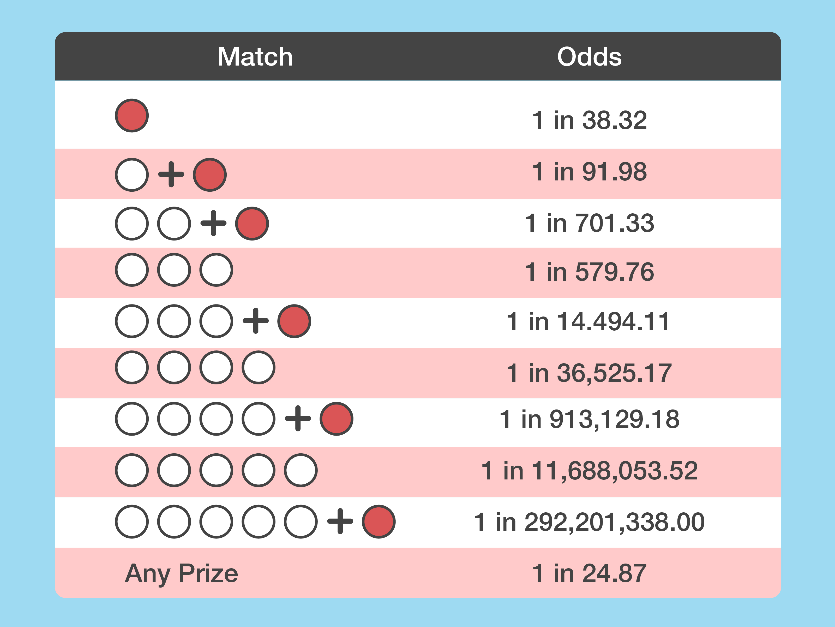 Powerball Do the Numbers Have to Be in Order