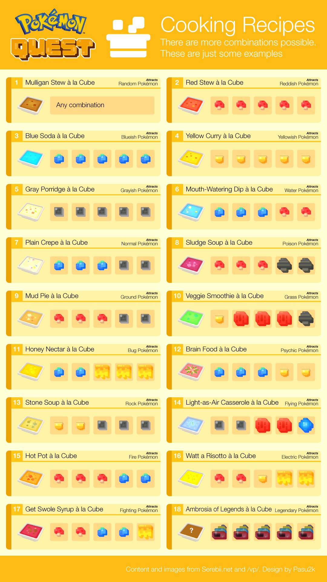 【2026年最新】『ポケモンクエスト』最強レシピ大全！伝説ゲットの極意と色違い厳選の秘訣を徹底解説