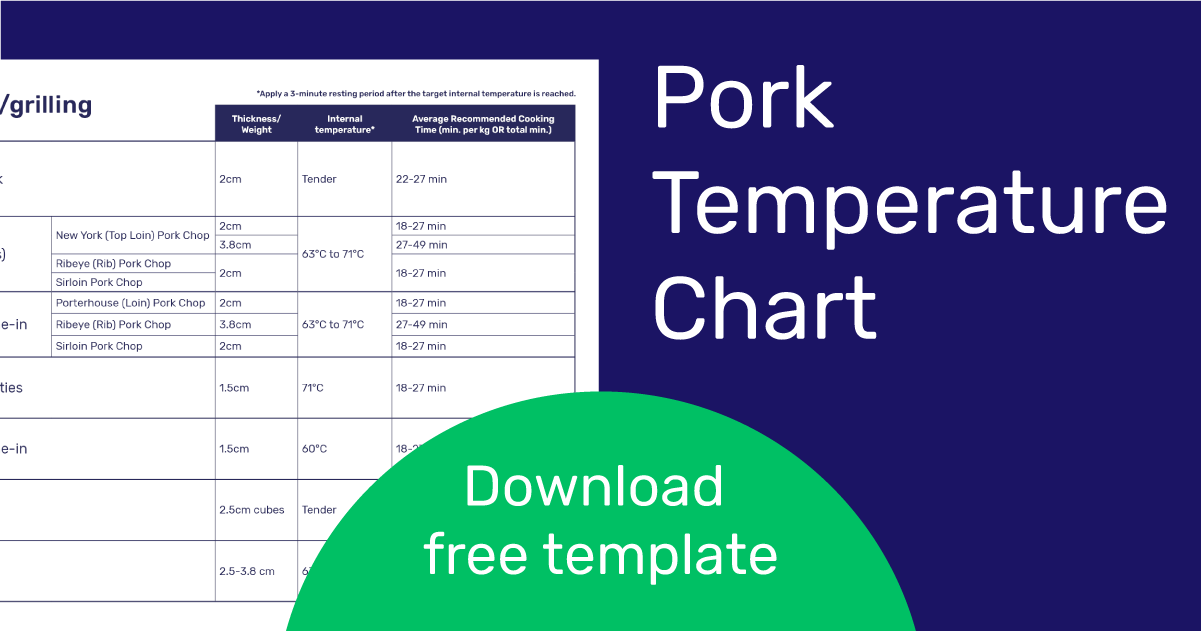 What Is the Minimum Temperature for Pork in Hot Holding