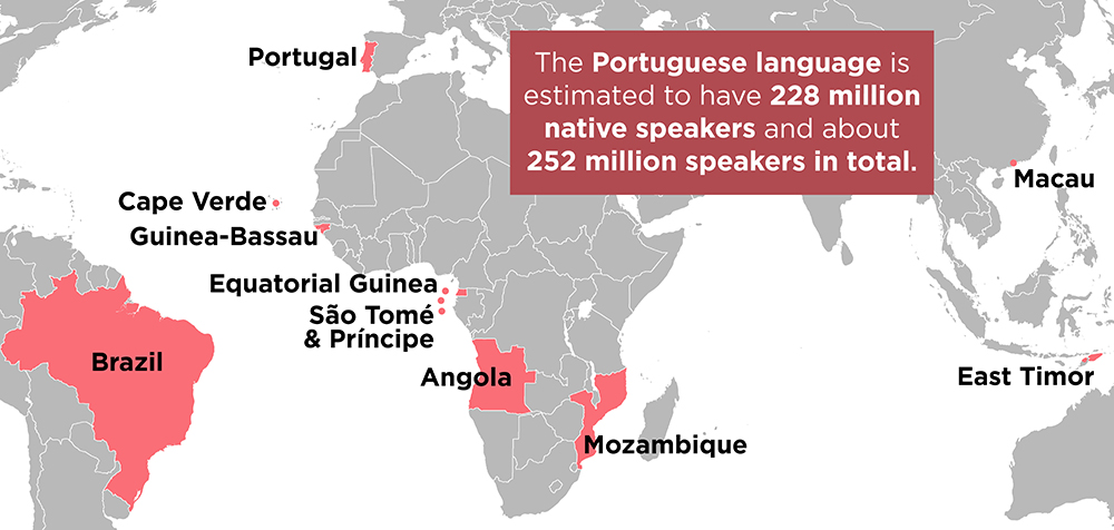 What Language Does Portuguese People Speak