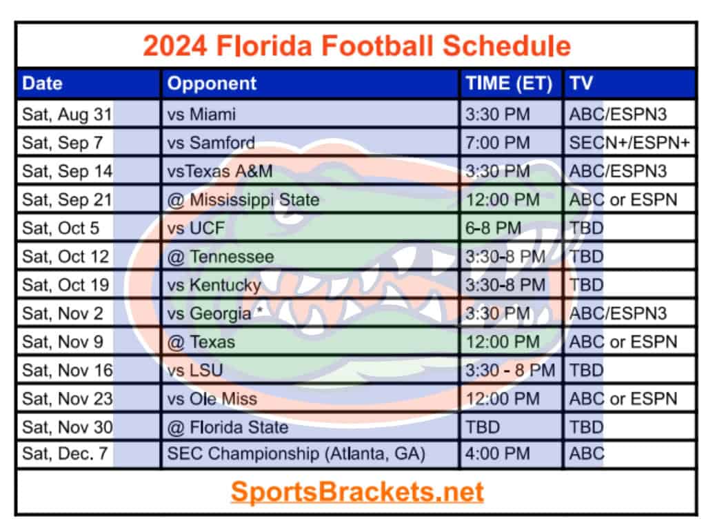 Fl Gators Football Schedule 2026