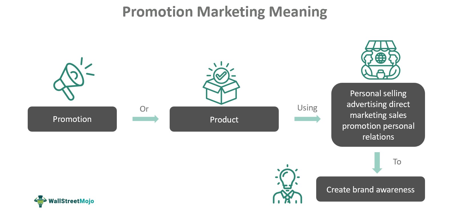What Does Promotion