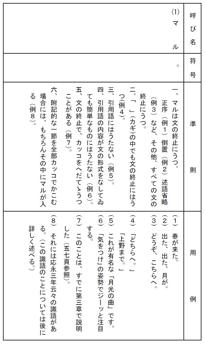 「句読点の使い方がおかしい？」違和感の正体と伝わる文章の黄金ルール