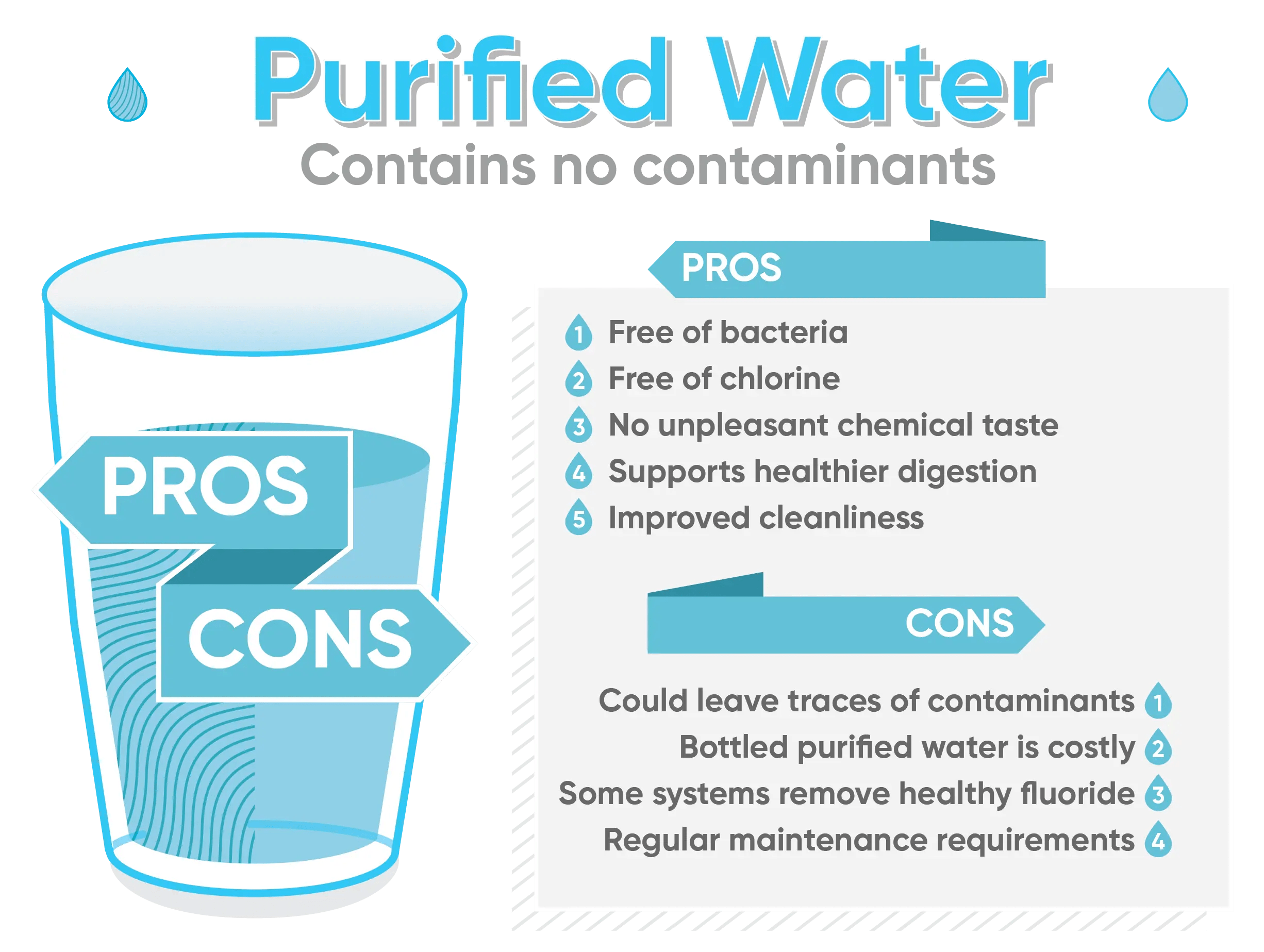 Does Purified Water Hydrate You