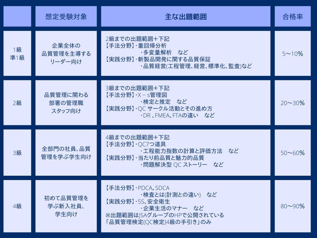 Qc検定2級の合格率が急変？難化の真相と独学一発突破の全技術