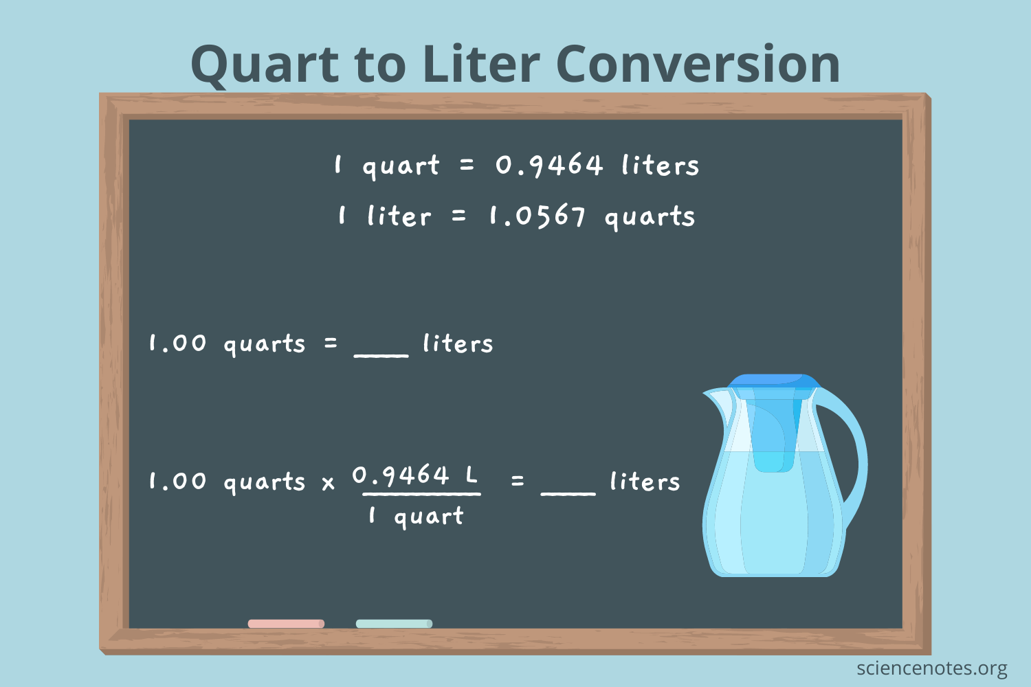 Is a Quart More Than a Liter