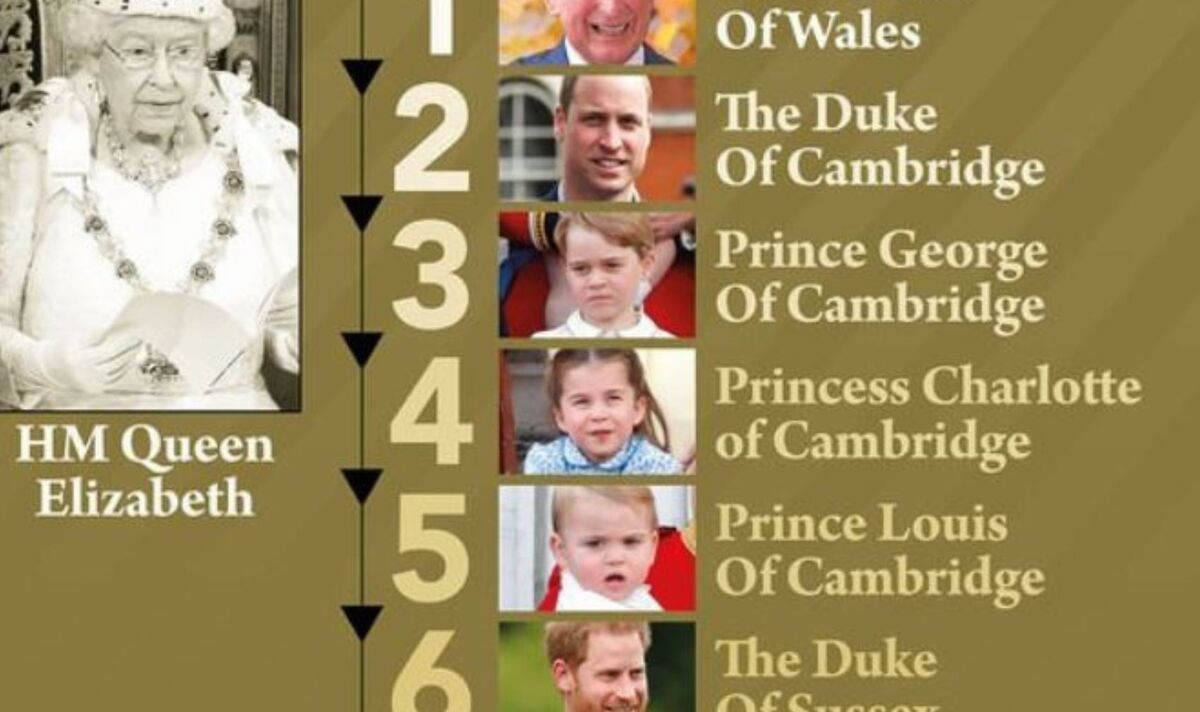 If the King Dies What Does the Queen Become
