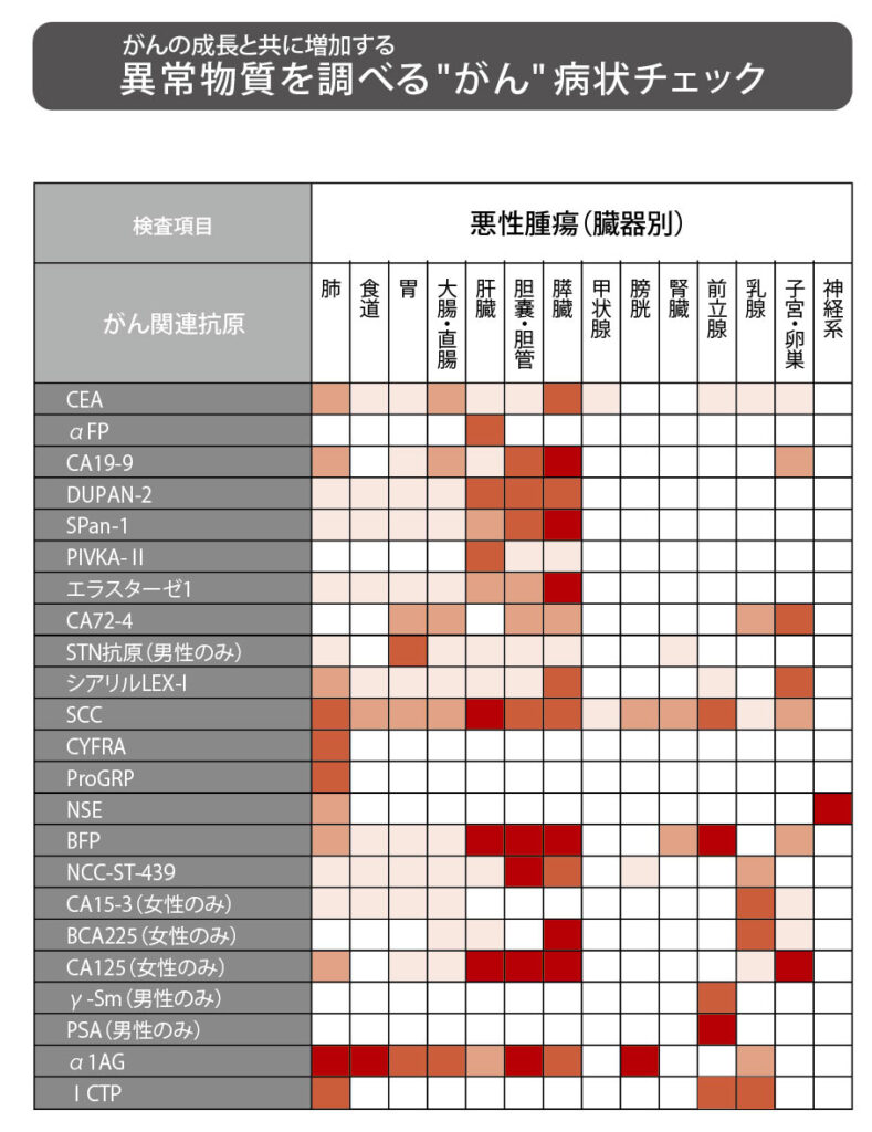 癌は血液検査でわかる？2026年最新の発見精度と見落としの真相
