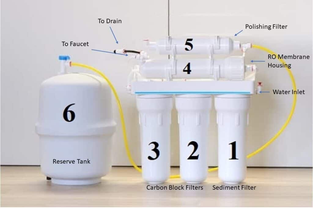 How Does Ro Water Filter Work